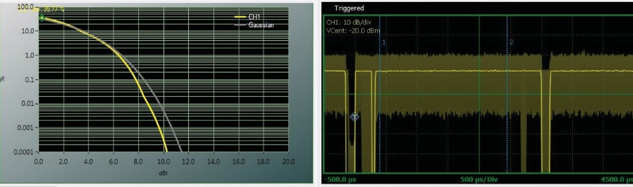 Free-running CCDF with full frame shown on a 500 microsecond per division time axis