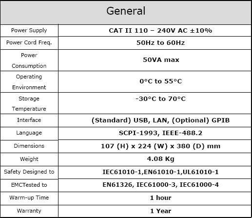 Model 645 Arbitrary Waveform Generator | BNC