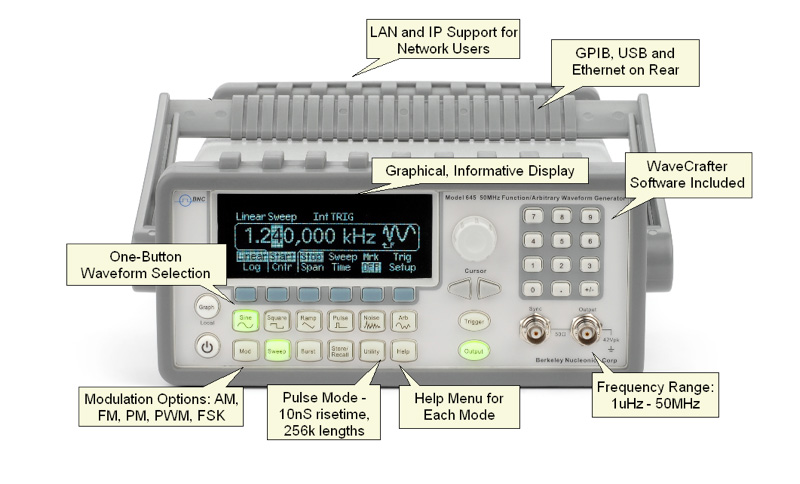 Model 645 Arbitrary Waveform Generator, 50 MHz | BNC
