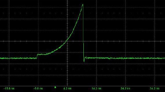 Measured: exponential-rise pulse from the Model 685 at 10 ns/div, cropped from a capture that reads 5.11 V peak to peak.