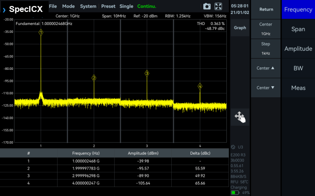 Harmonics Analysis