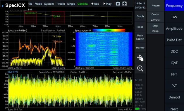 IQ Streaming Analysis