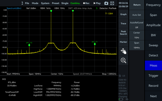 IM3 measurement screen in Vector Signal Studio
