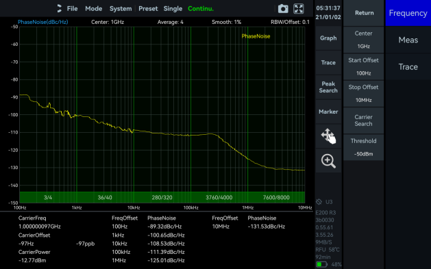 Phase Noise Measurement