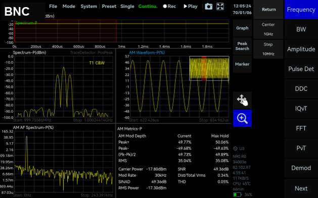 Analog AM and FM demodulation analysis