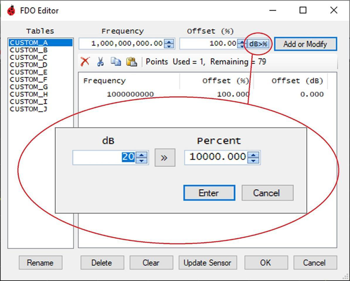 PowerEye FDO Table Editor with a 20 dB offset entry example