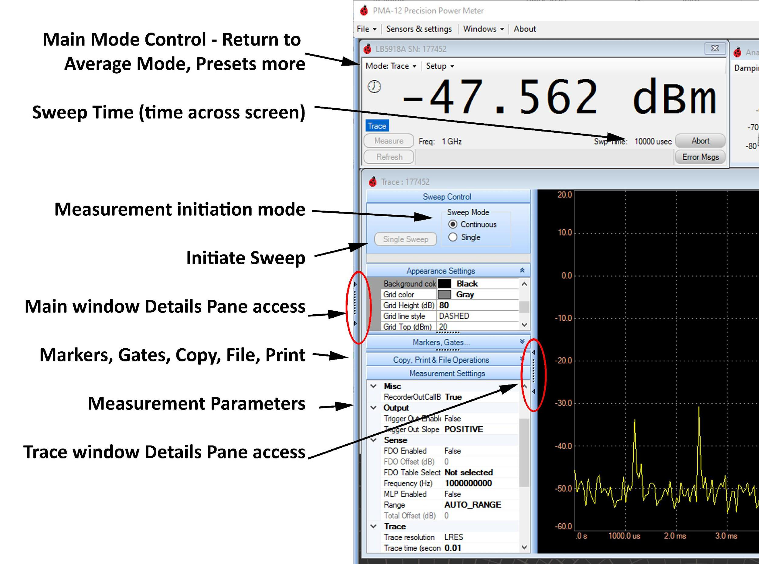 Annotated PowerEye Trace Mode display, labeling Main Mode Control, Sweep Time, Measurement initiation mode, Initiate Sweep, Details Pane access, Markers/Gates/Copy/File/Print, and Measurement Parameters