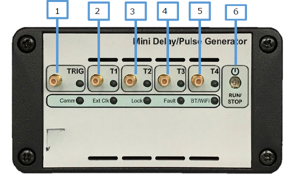 Model 750 front panel with numbered callouts: trigger input, four channel outputs, status LEDs, and power/run-stop switch