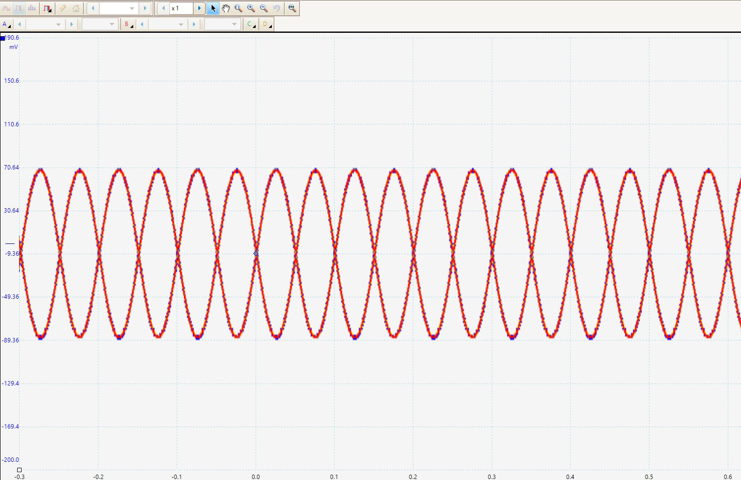 Figure 3. Measured: oscilloscope persistence display of the two 10 MHz phase detector outputs over 24 hours, triggered on channel A. The two traces overlay with no visible drift.