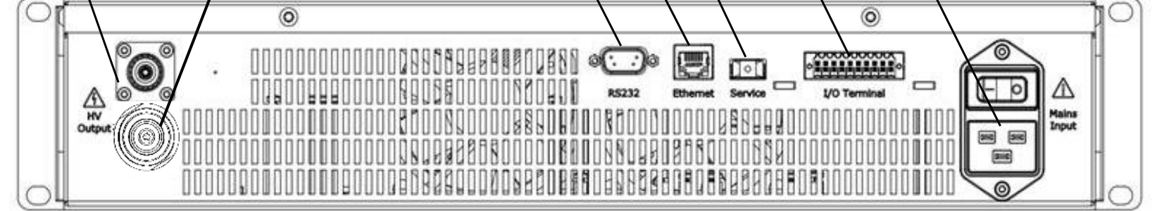 Rear panel showing HV Output, RS232, Ethernet, Service (USB), I/O Terminal, and the Mains Input inlet