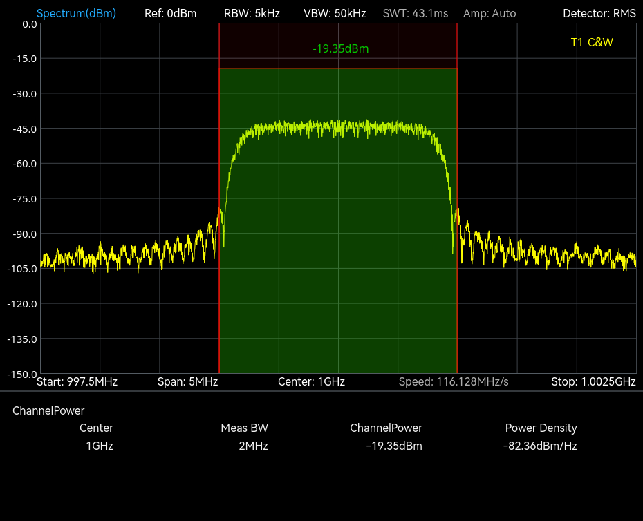 Measured: channel power at 1 GHz, 2 MHz measurement bandwidth, 5 MHz span, RBW 5 kHz, RMS detector: channel power -19.35 dBm, power density -82.36 dBm/Hz.