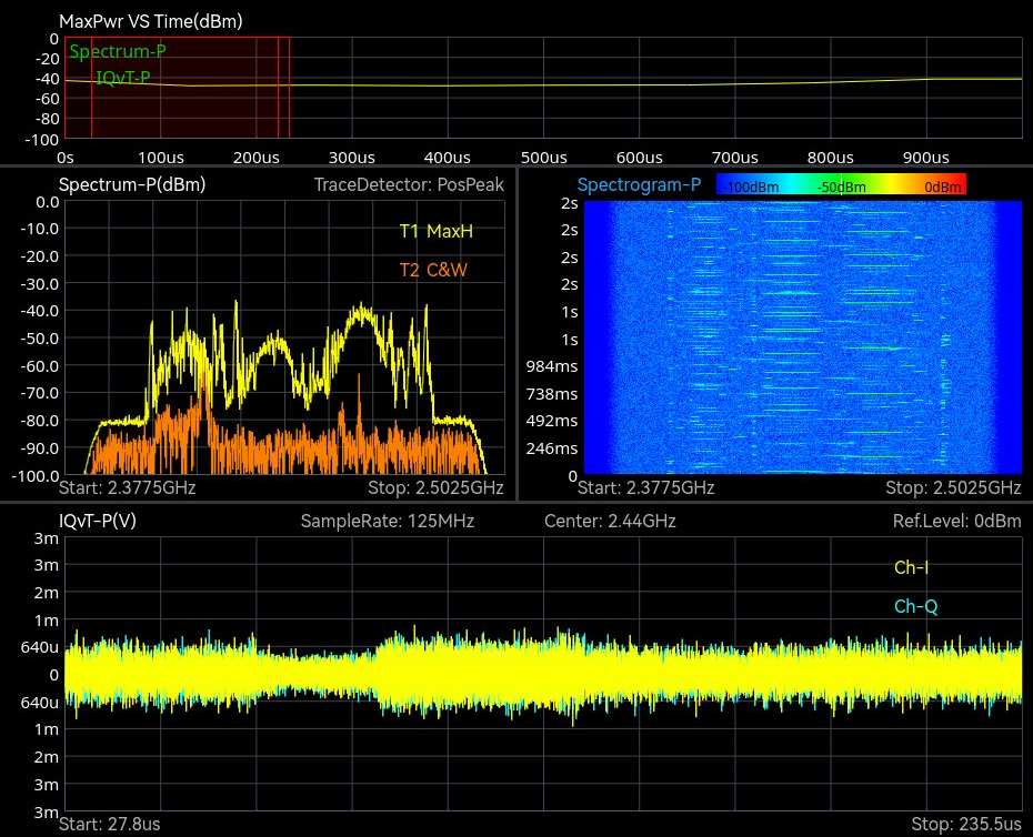 Figure 2. Measured: IQ Streaming mode at 2.44 GHz, 125 MHz sample rate, reference level 0 dBm: maximum power versus time, spectrum and spectrogram over 2.3775 to 2.5025 GHz, and the I and Q waveforms from 27.8 to 235.5 microseconds.