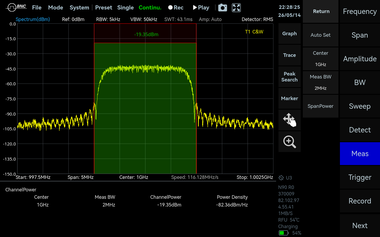 SpectraCore screenshot: ACPR (Adjacent Channel Power Ratio).