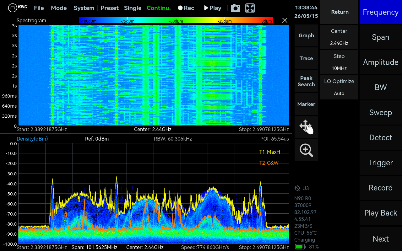 ICX-Series (USB) and ICX-FieldHawk-N (networked) real-time spectrum analyzers