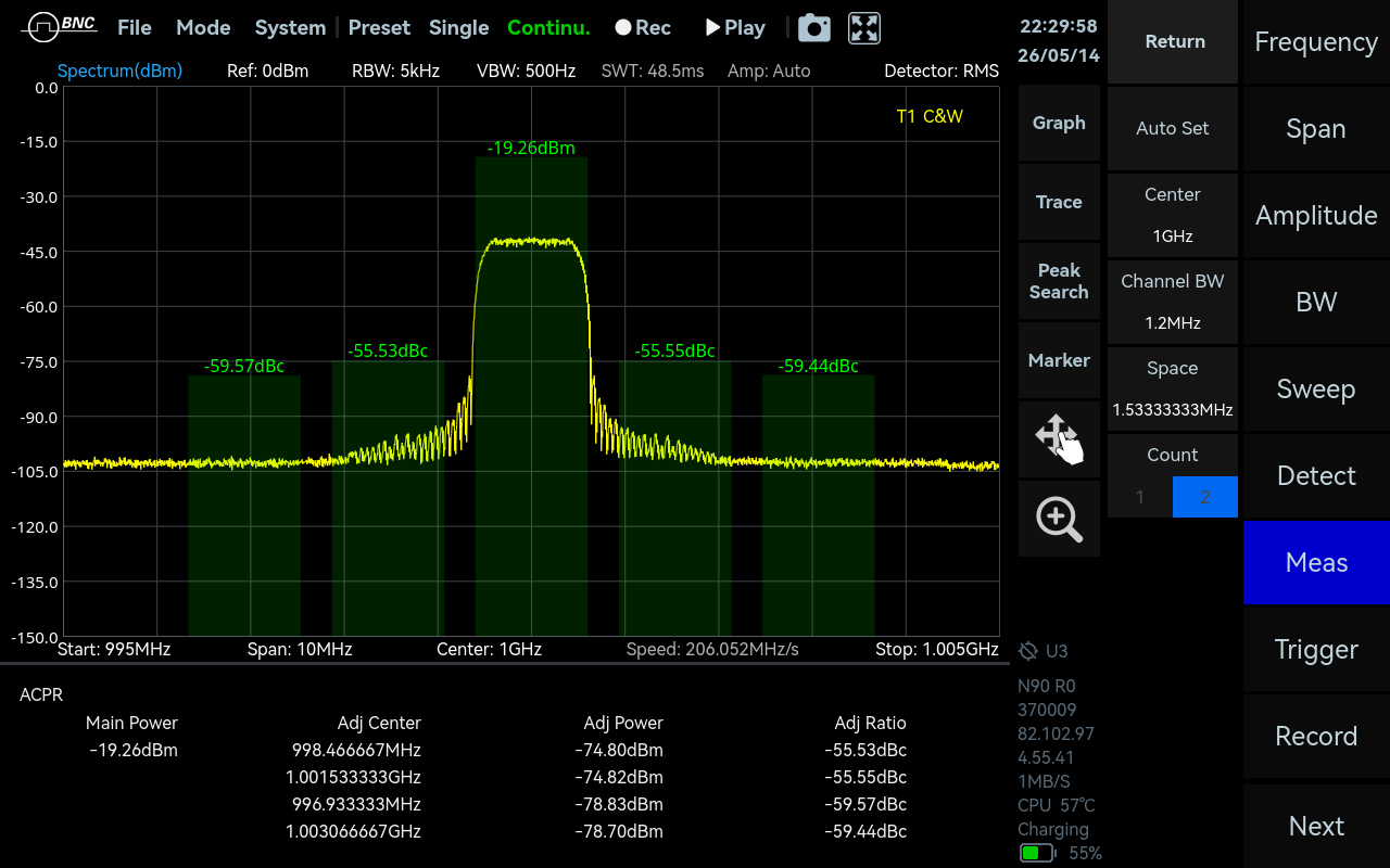 Adjacent Channel Power Ratio measurement in SpectraCore