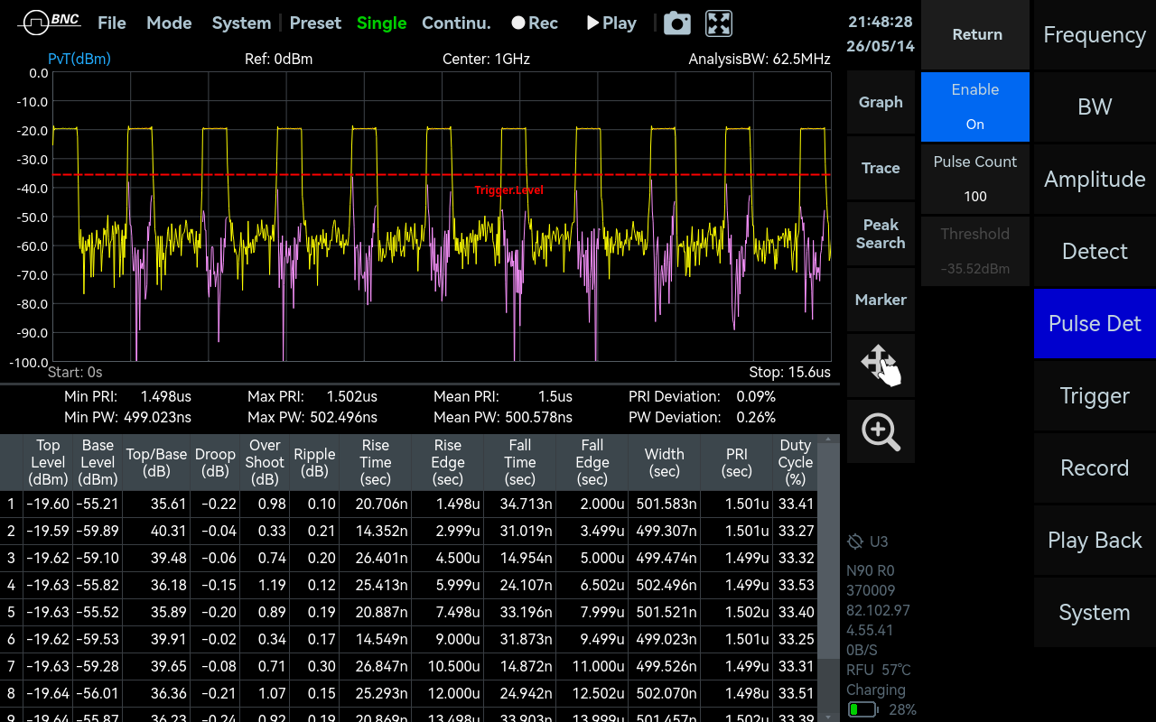Pulse Detection in SpectraCore