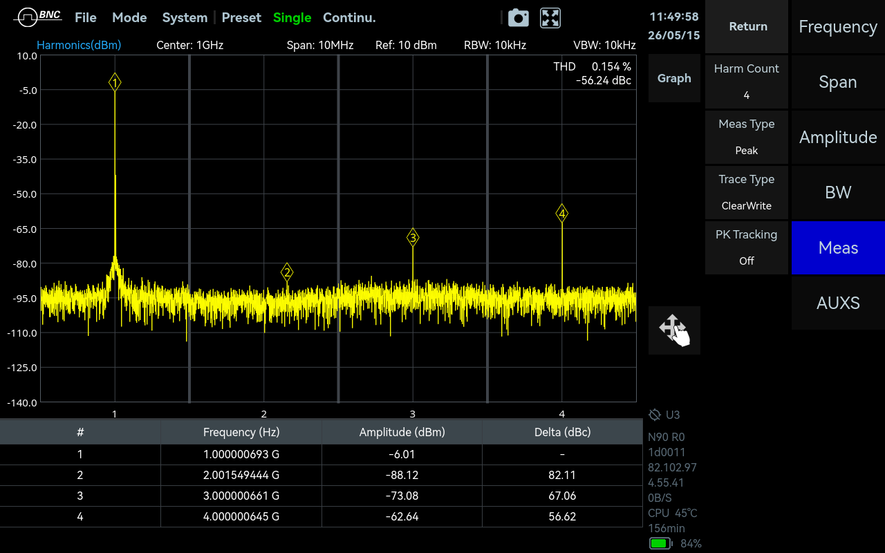 Harmonics Analysis mode in SpectraCore
