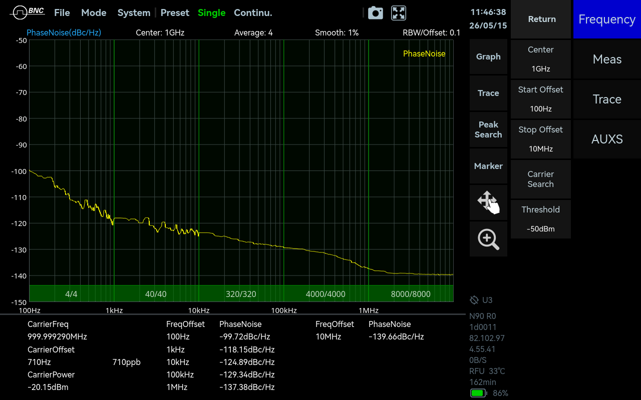 Phase Noise Measurement mode in SpectraCore