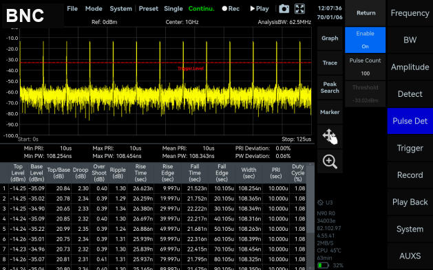 Pulse signal output and analysis