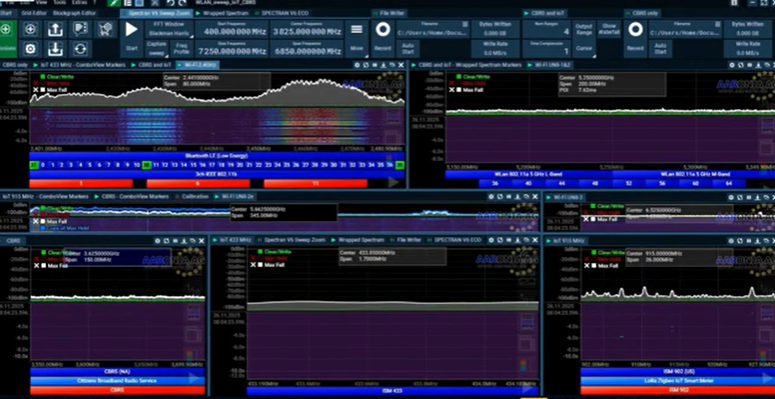 Master Spectrum Sweeps in RTSA Suite PRO | Real-Time Analysis from 400 to 7250 MHz